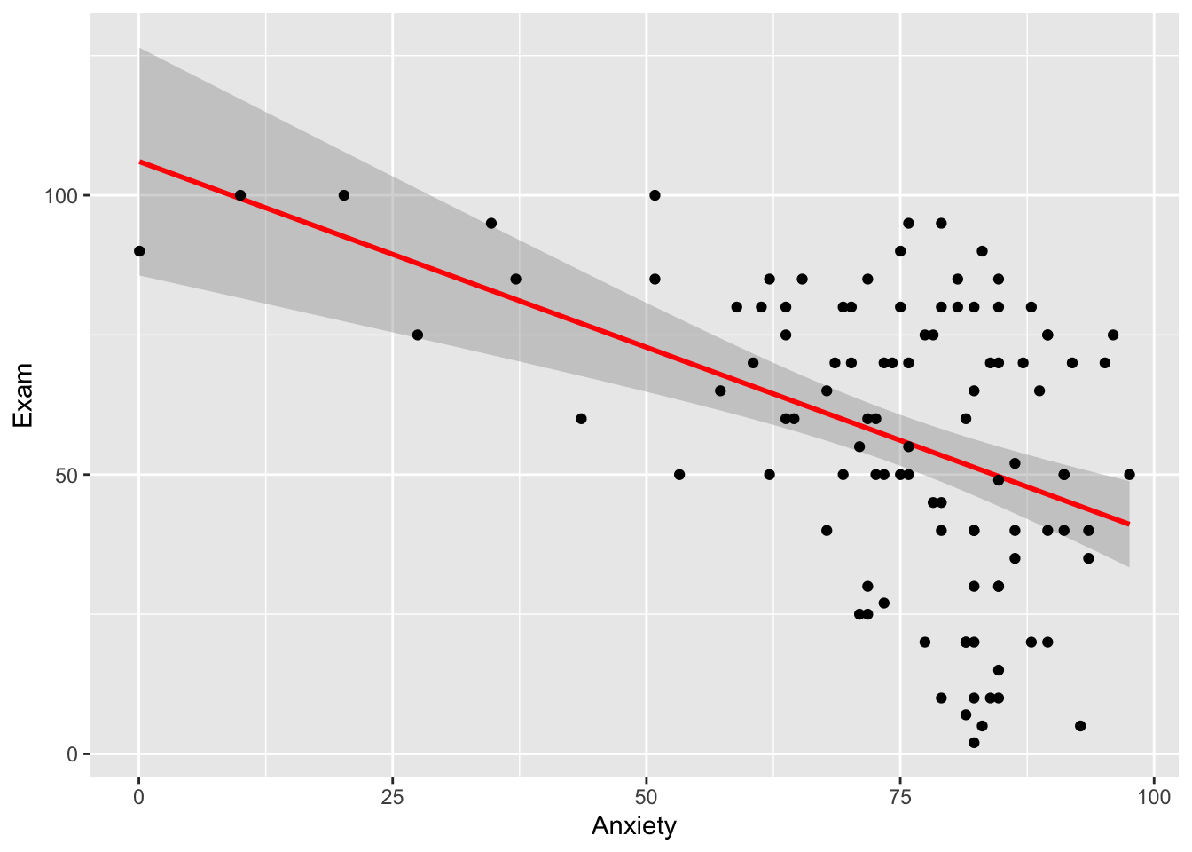 Gráficos Con Ggplot2